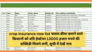 crop insurance new list
