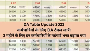 DA Table Update 2023