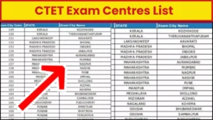 CTET Exam Centres List