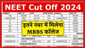 NEET Cut Off for MBBS College