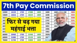 7th Pay Commission DA Hike 2024