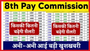 8th Pay Commission Date