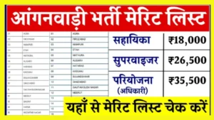 UP Anganwadi Bharti Merit List 2024